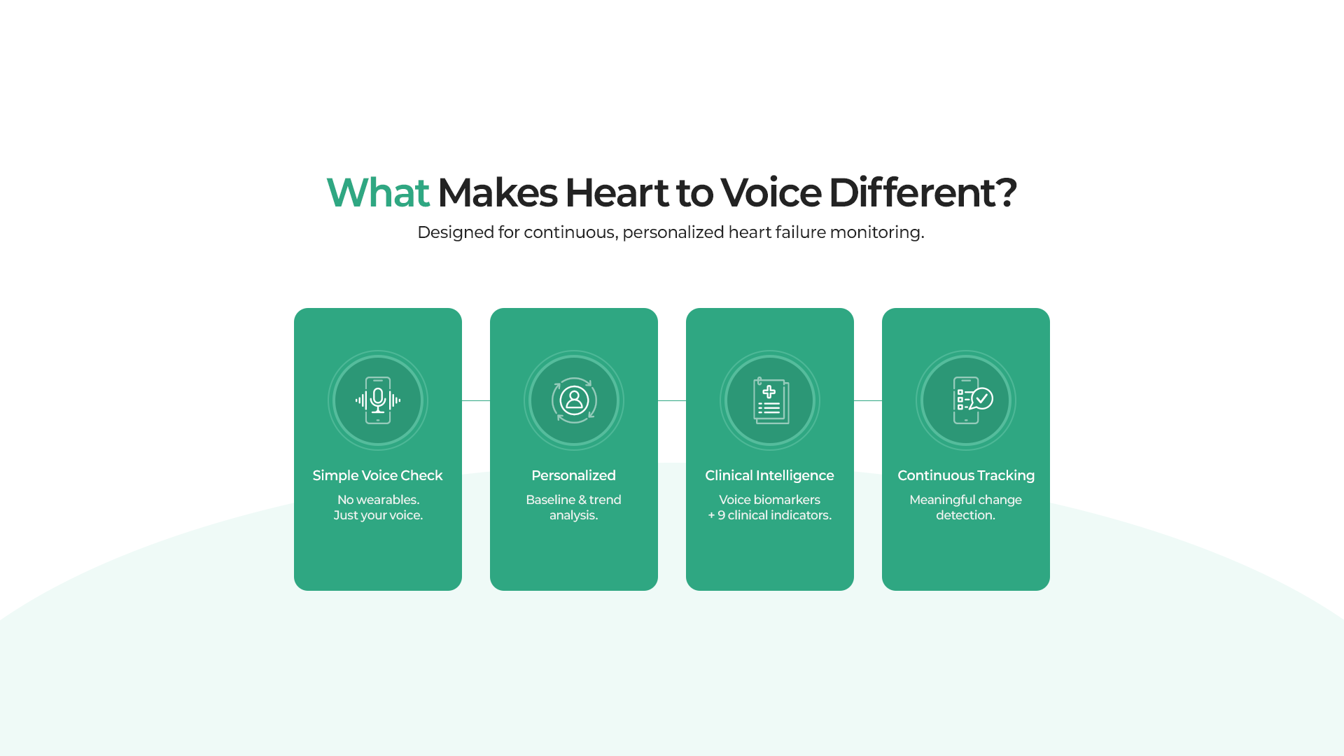What is Heart Failure?