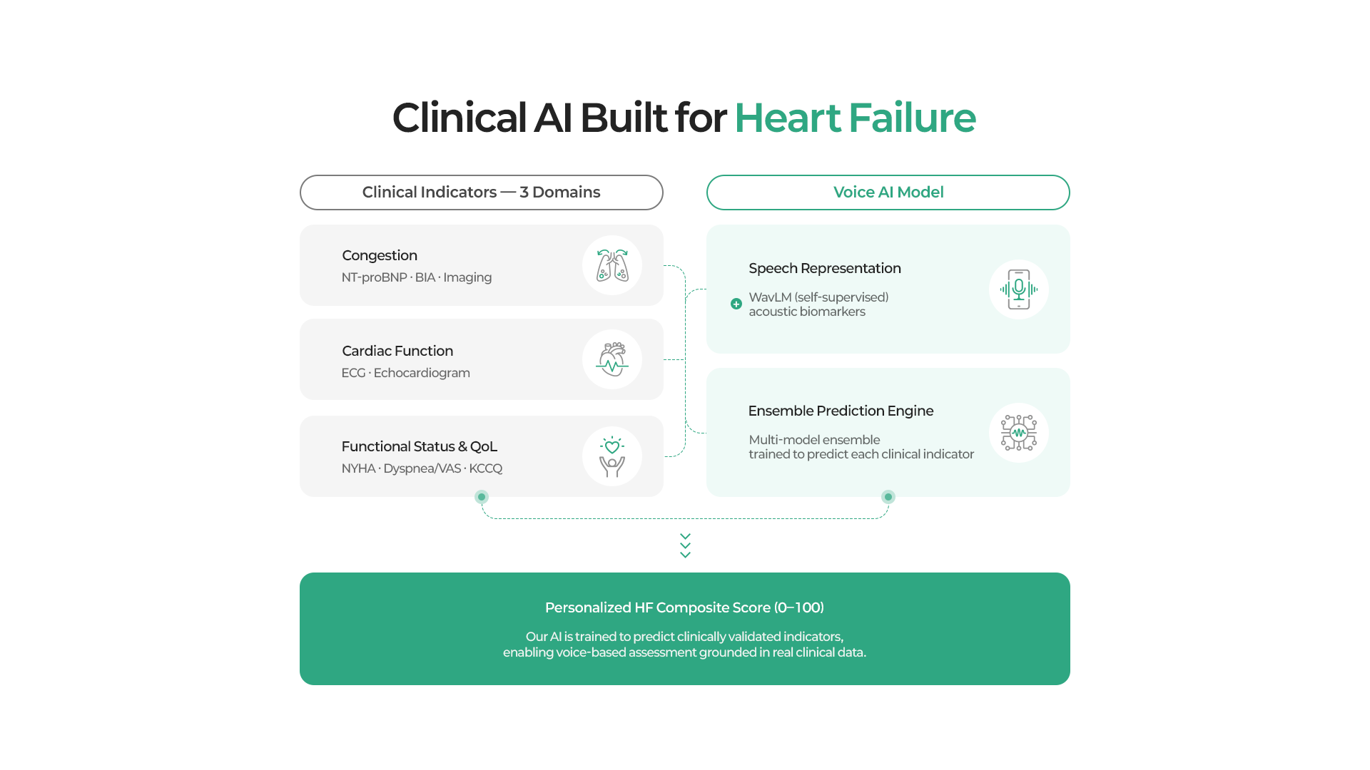 What is Heart Failure?